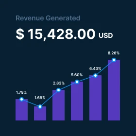 Whautofiliate_revenue_generated